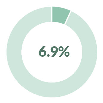 donut-graph.png