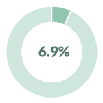 donut-graph.png donut-graph.png